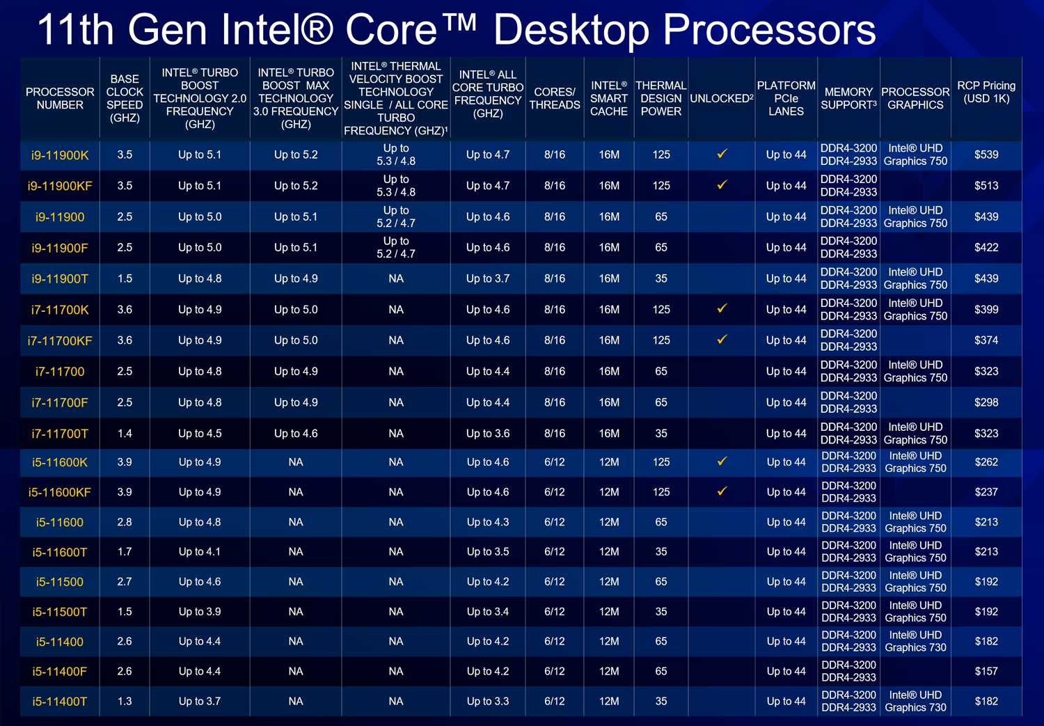 intel-12th-gen-datasheet