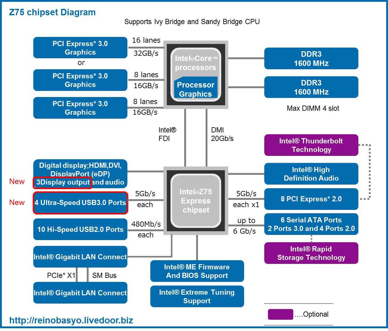 intel-chipset-datasheet