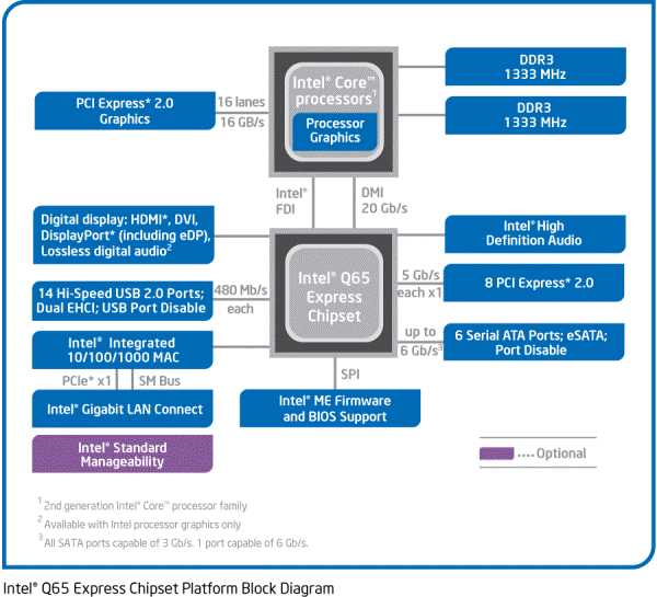 intel-chipset-datasheet