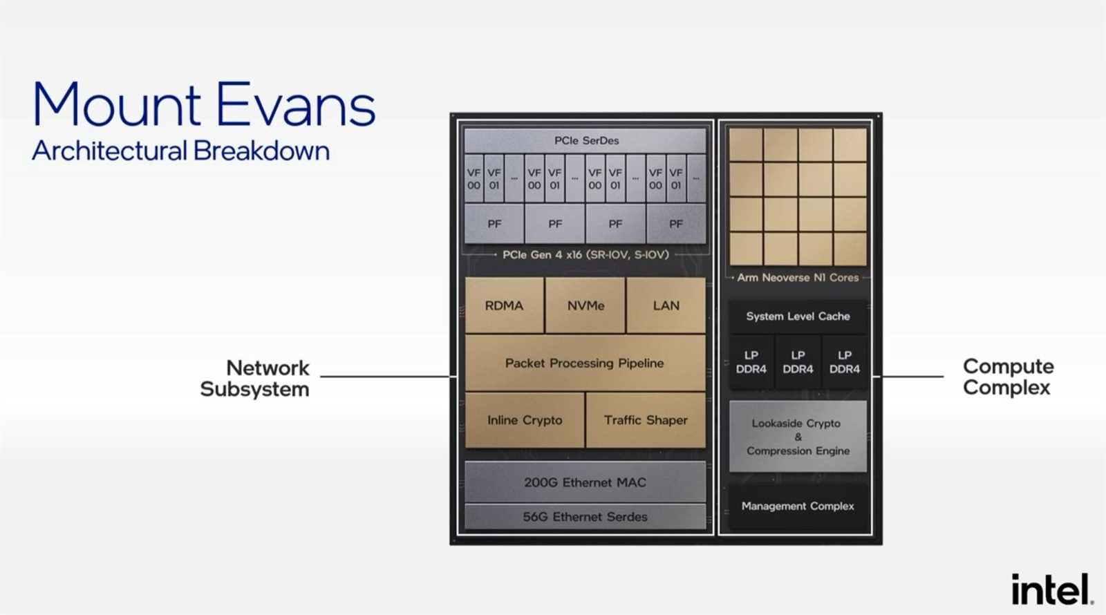 intel-mount-evans-datasheet intel-mount-evans-datasheet