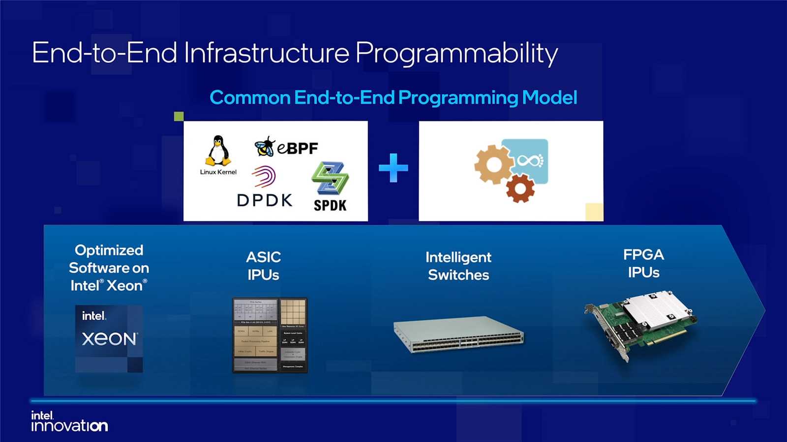 intel-mount-evans-datasheet intel-mount-evans-datasheet