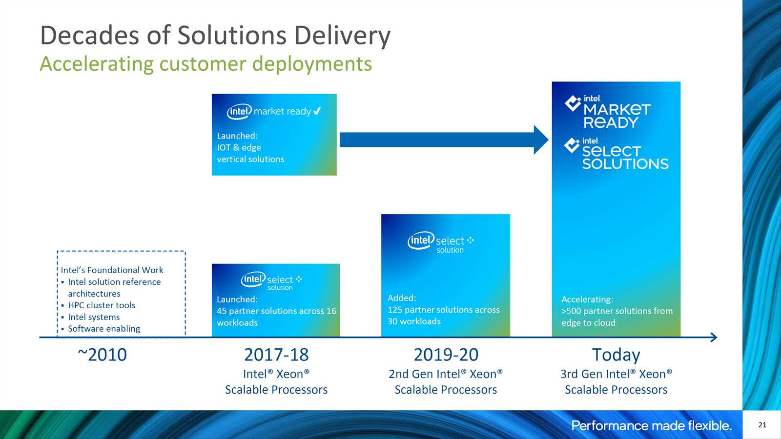 intel-mount-evans-datasheet intel-mount-evans-datasheet