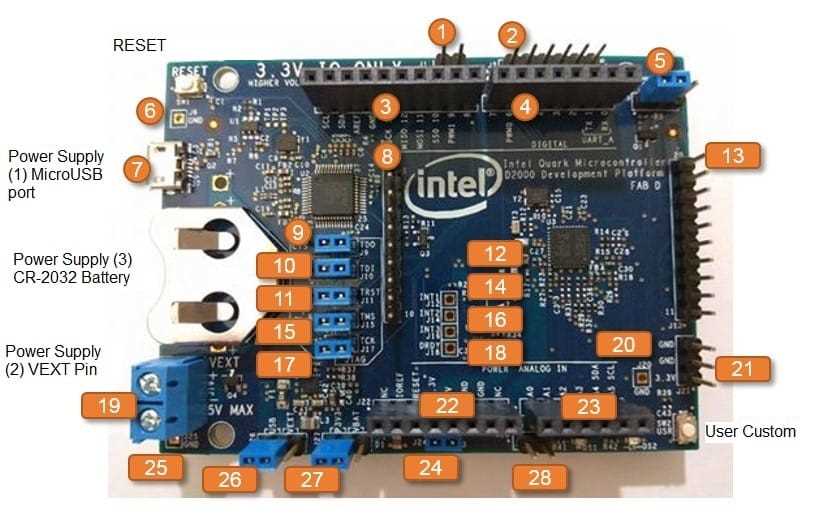 intel-quark-datasheet