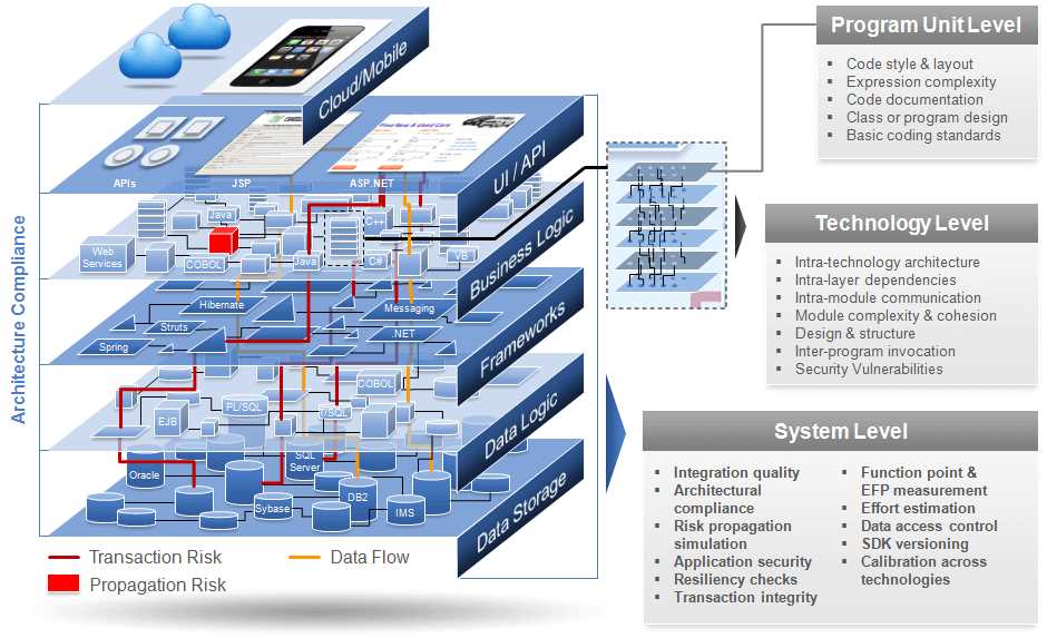 isa-datasheets