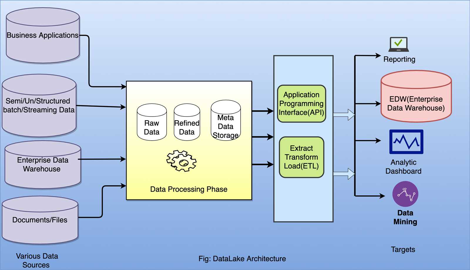 isa-datasheets