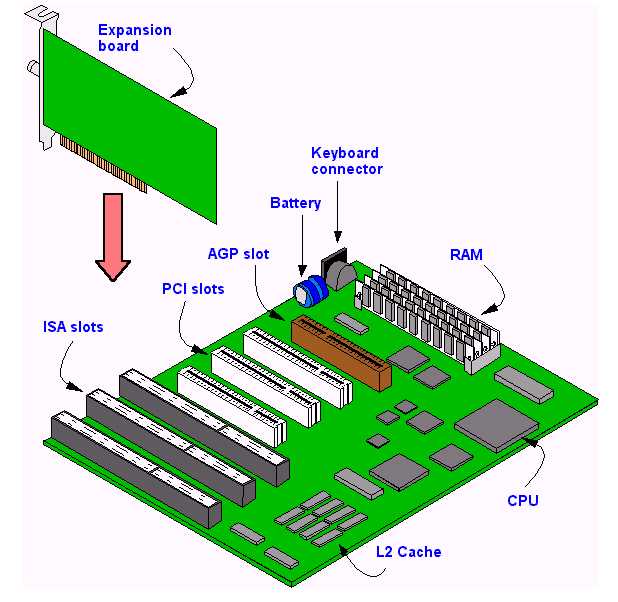 isa-datasheets