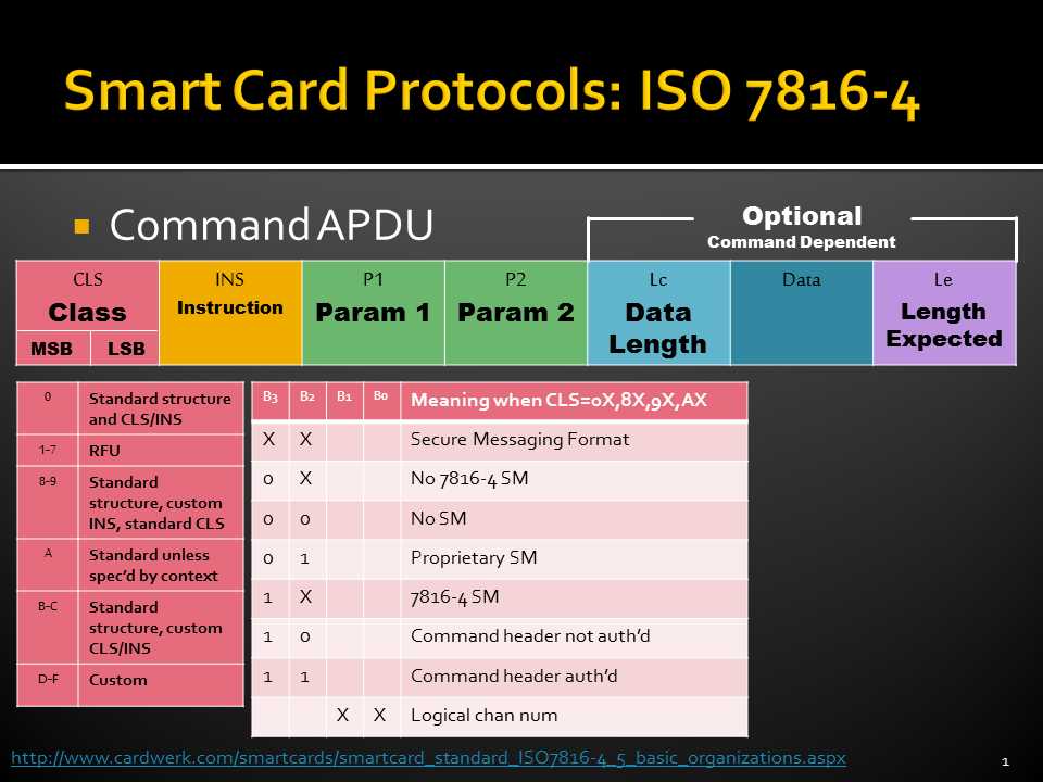 iso-x-notifier-datasheet
