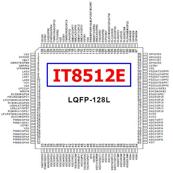 it8518-datasheet it8518-datasheet