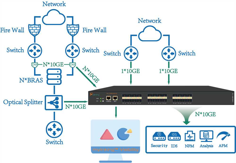 ixia-network-packet-broker-datasheet