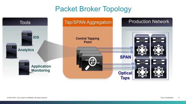 ixia-network-packet-broker-datasheet