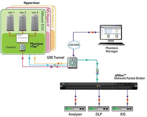 ixia-network-packet-broker-datasheet