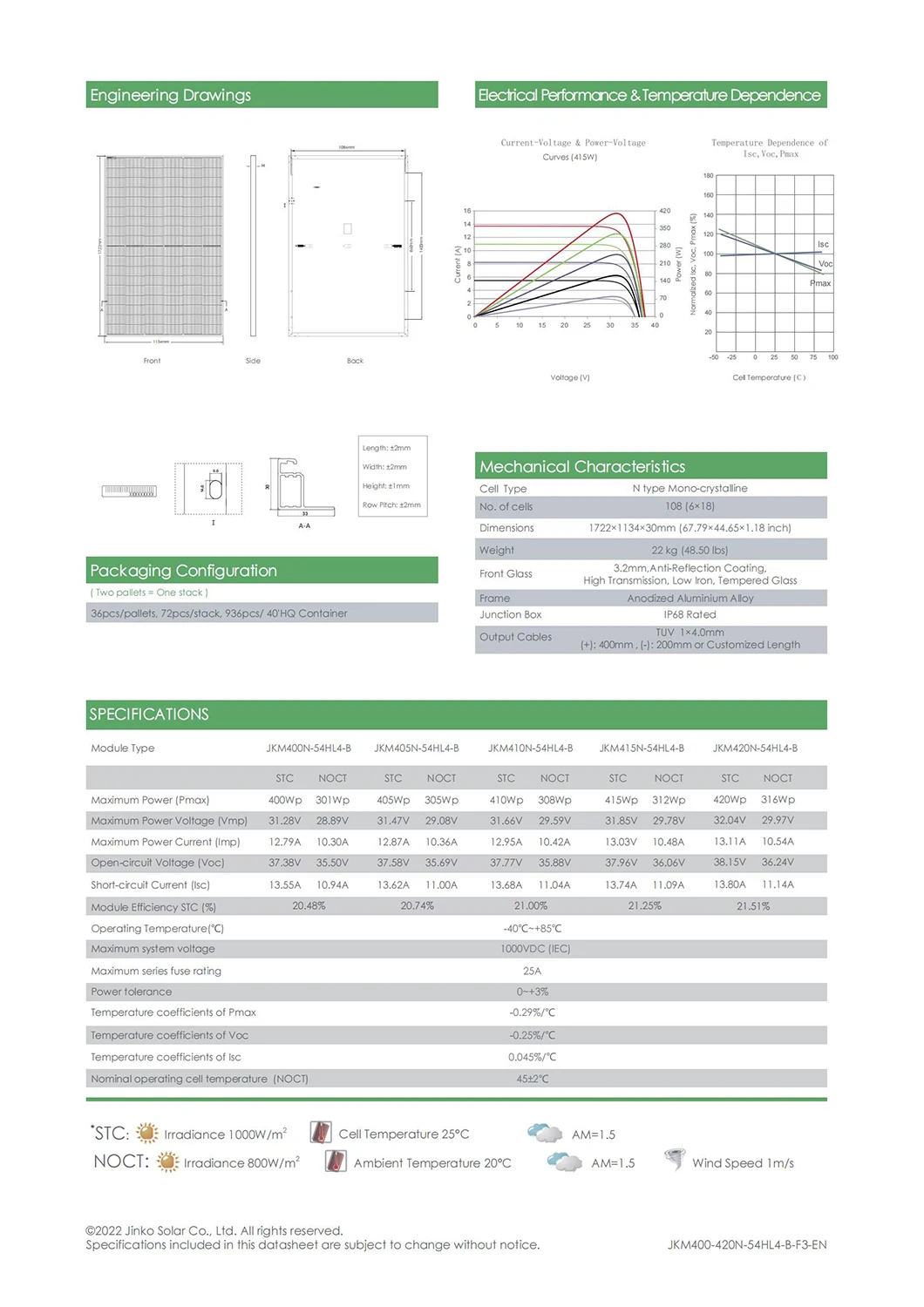 jinko-solar-320w-datasheet