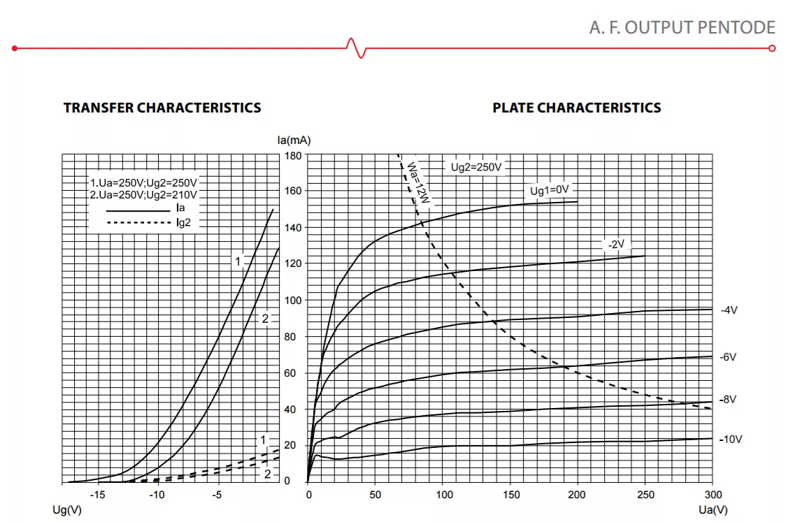 jj-el84-datasheet jj-el84-datasheet