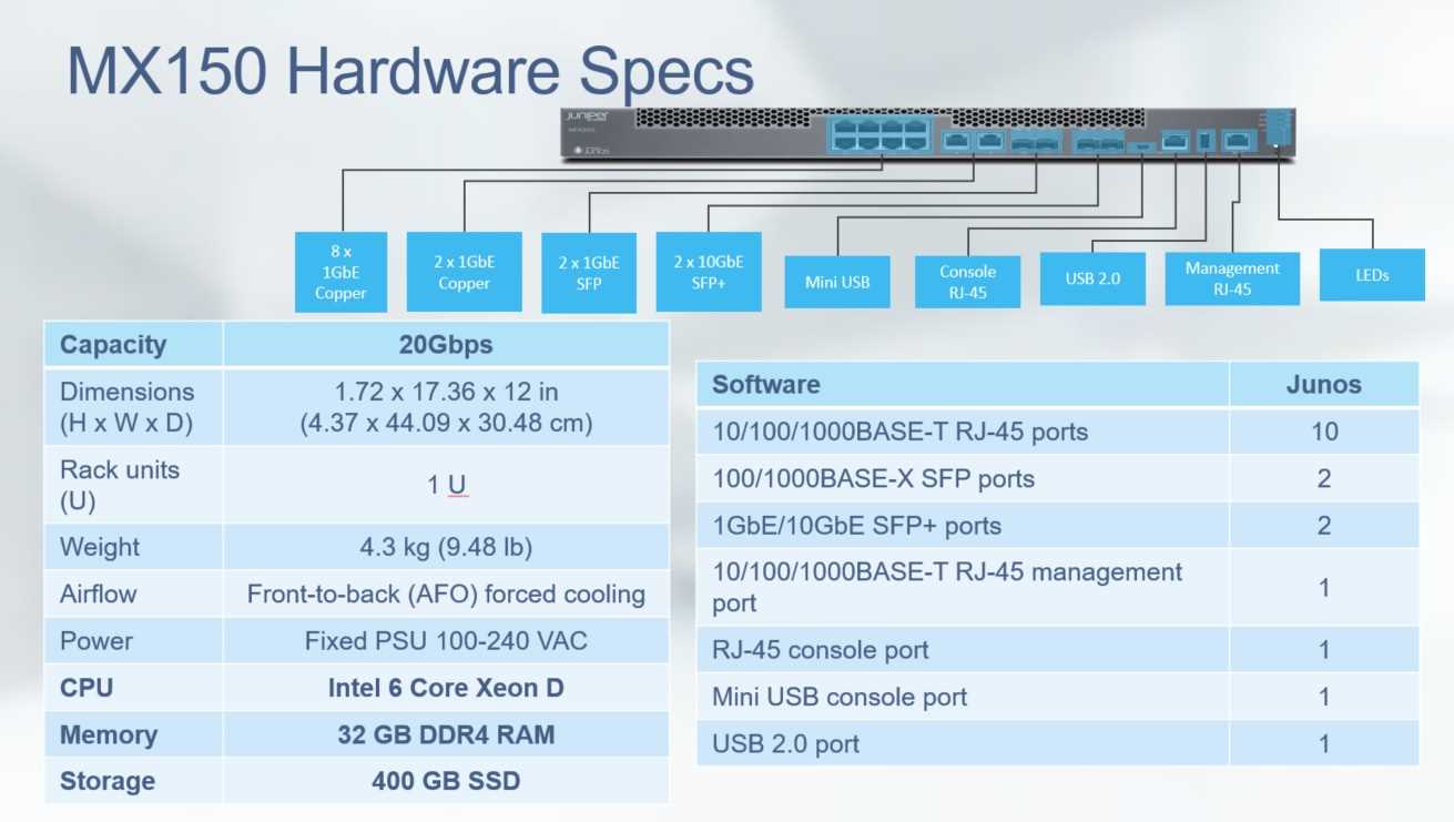 juniper-ap43-datasheet