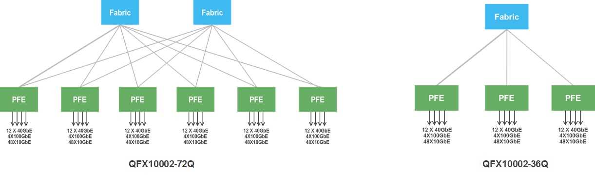 juniper-qfx10002-datasheet juniper-qfx10002-datasheet