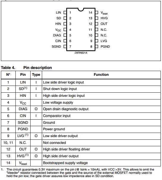 l6385ed-datasheet