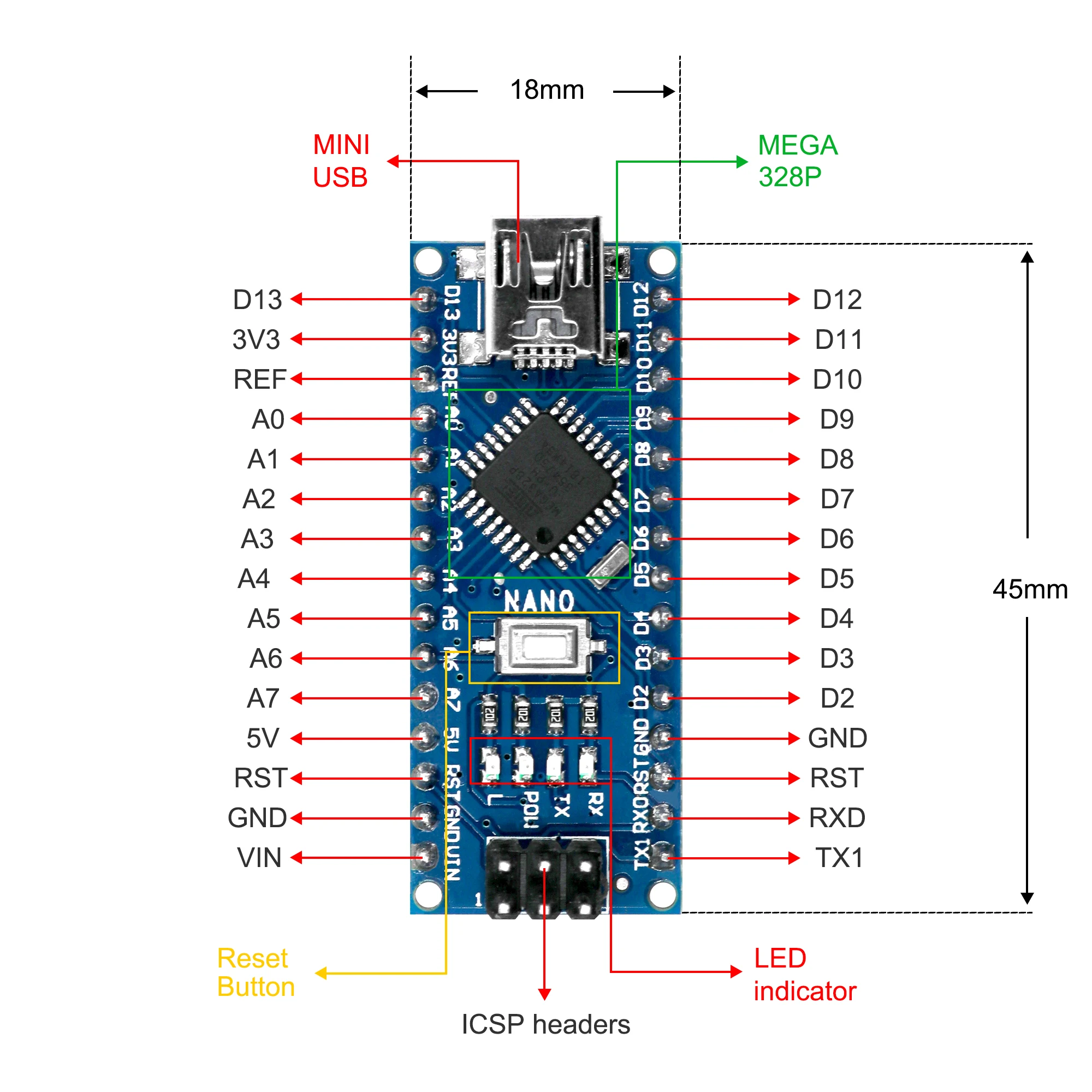lafvin-nano-v3.0-datasheet