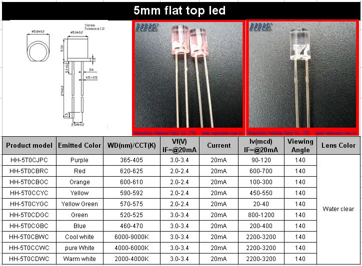 led-datasheet-specification