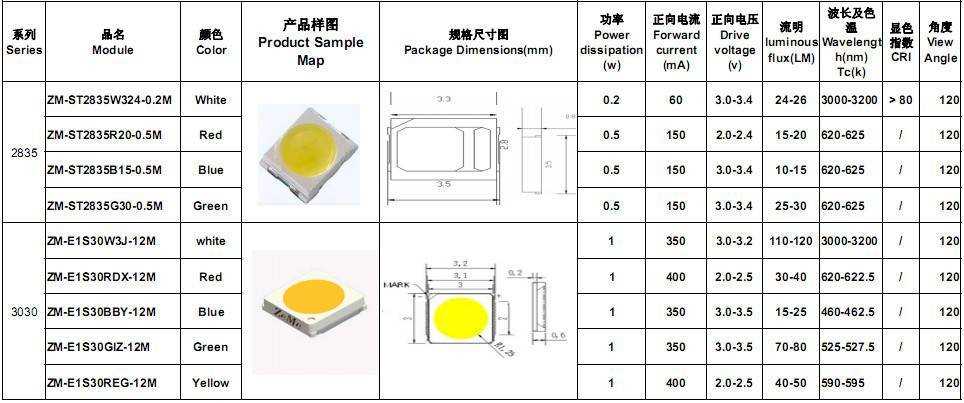 led-smd-3528-datasheet led-smd-3528-datasheet