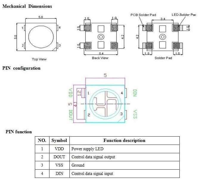 led-smd-5050-rgb-datasheet