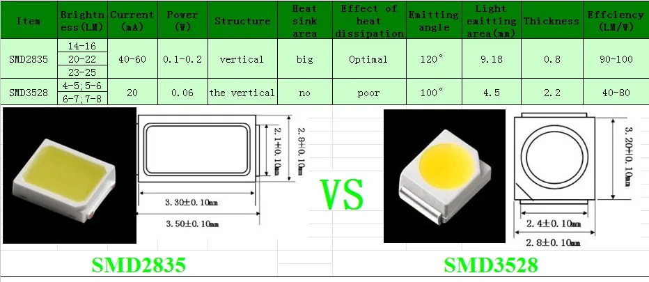 led-smd-datasheet