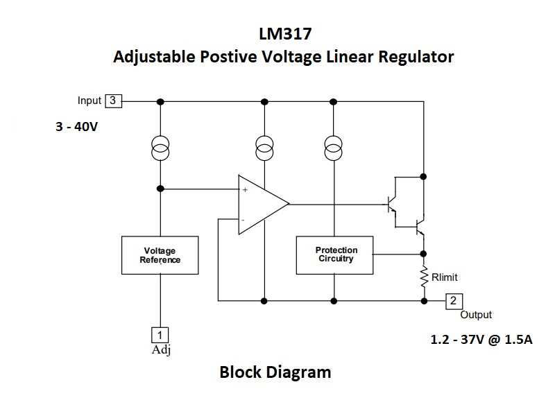 lm317-adjustable-voltage-regulator-datasheet