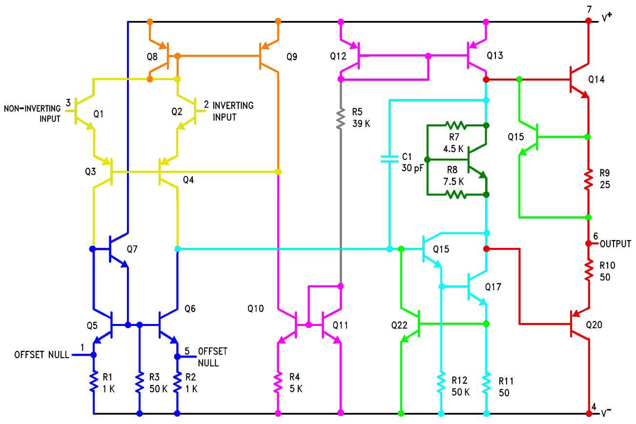 lm741-national-semiconductor-datasheet