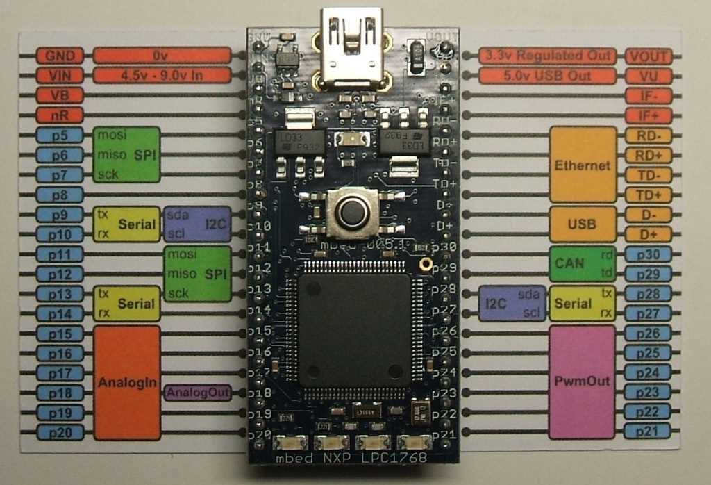 lpc2468-datasheet