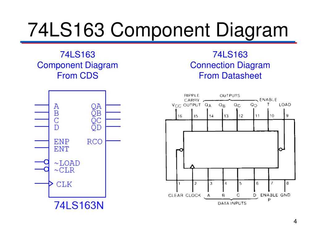 ls193-datasheet