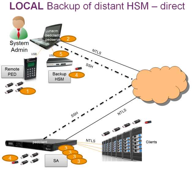 luna-hsm-datasheet