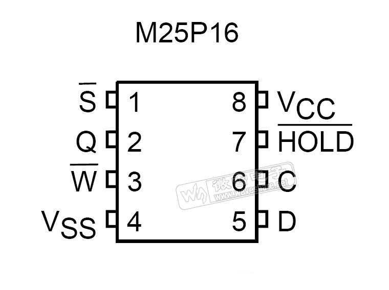 m25p32-datasheet