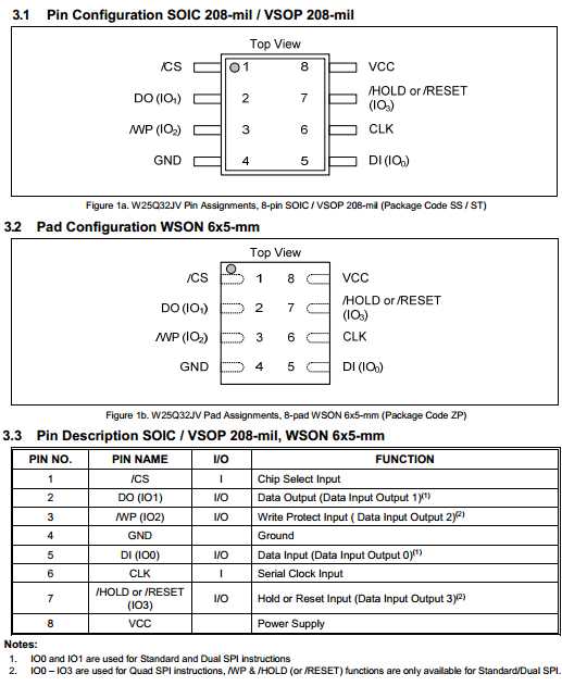 m25p32-datasheet