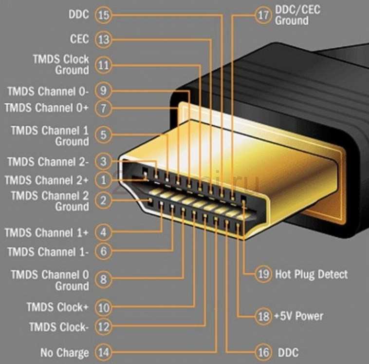 m27500-cable-datasheet