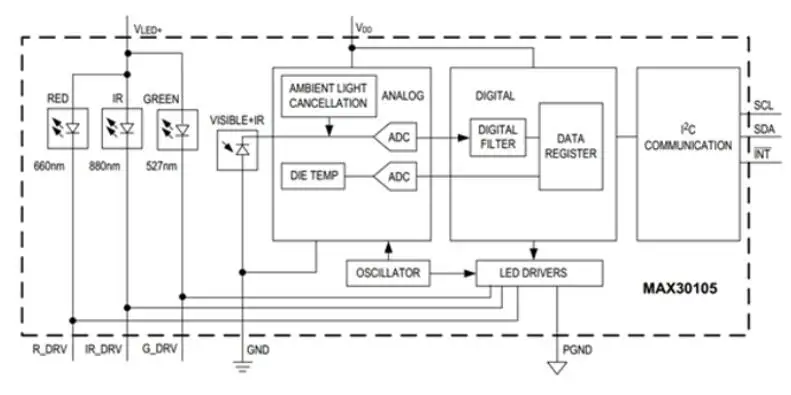 max-30102-datasheet