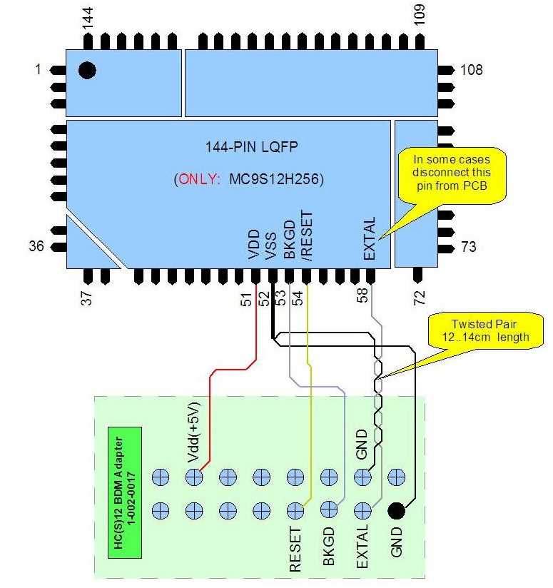 mc9s12dp512-datasheet