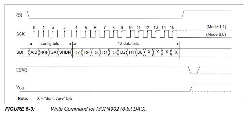 mcp4821-datasheet