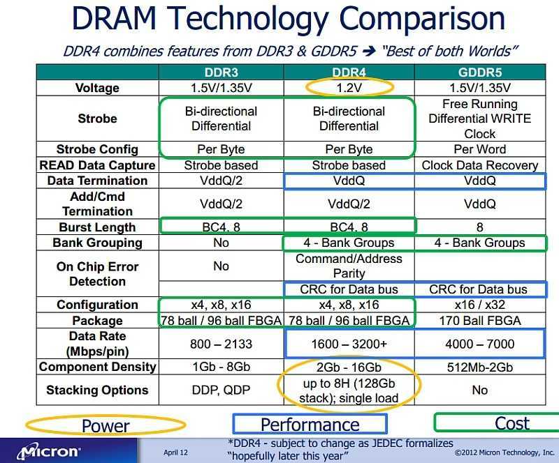 micron-gddr5-datasheet micron-gddr5-datasheet
