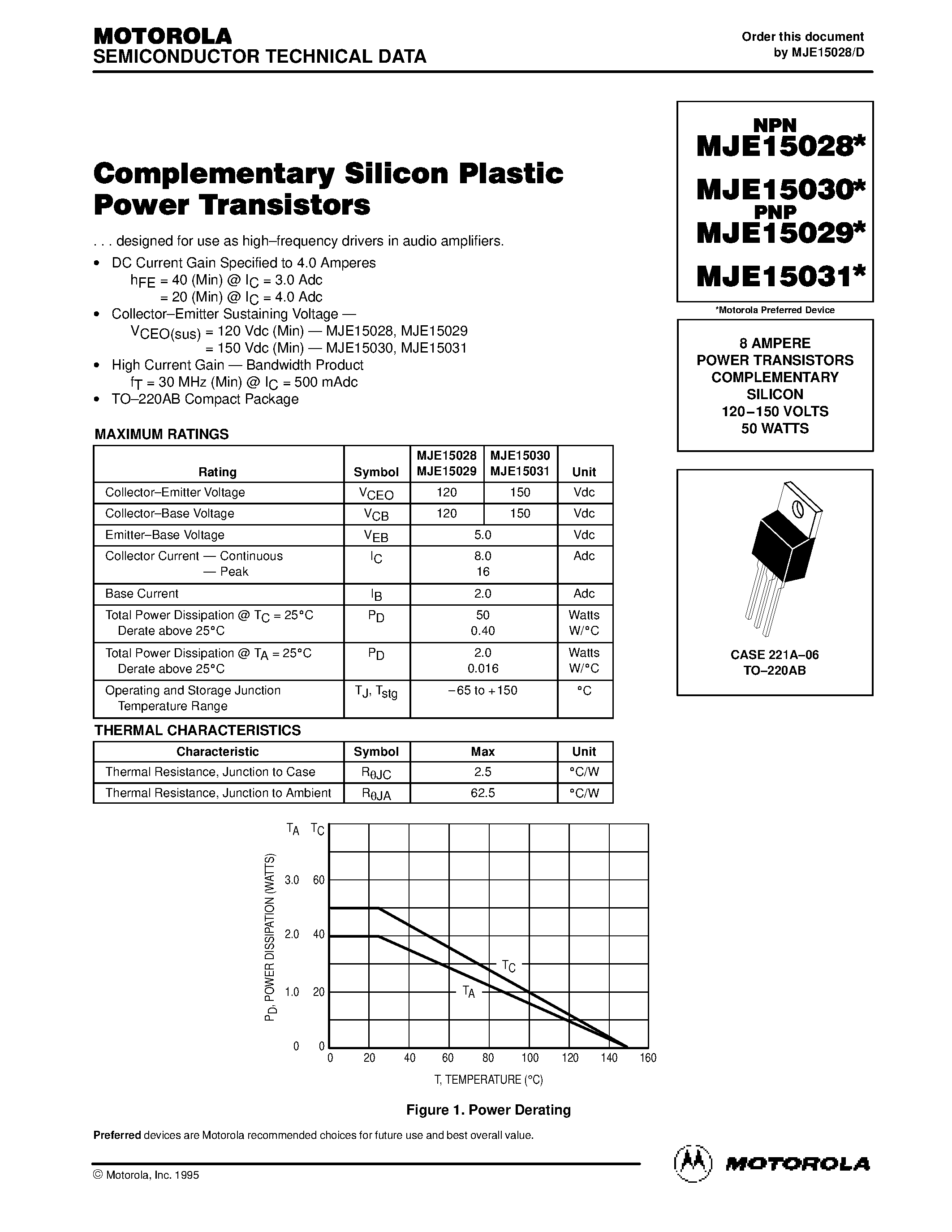 mje15033g-datasheet