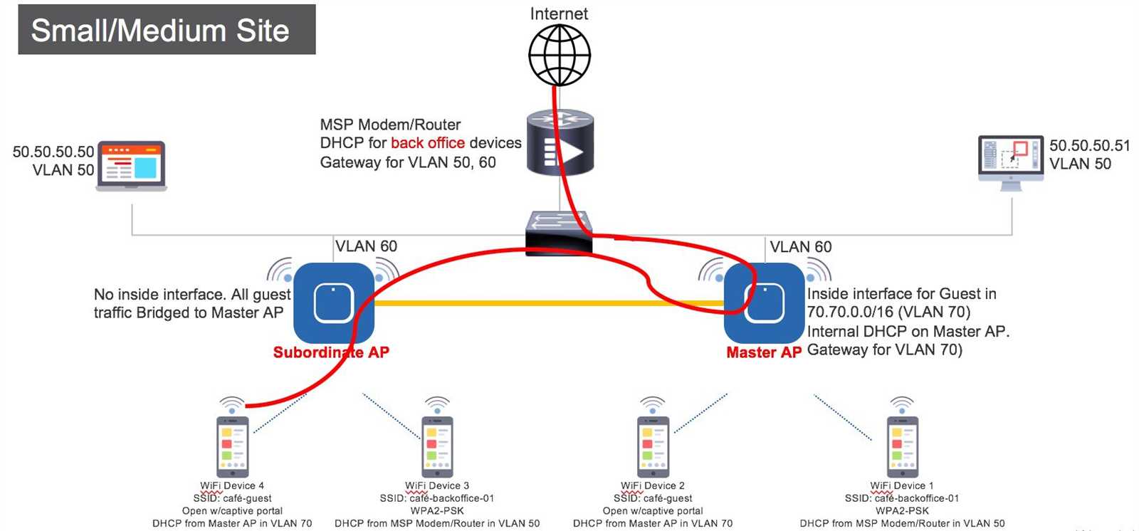 mobility-express-datasheet