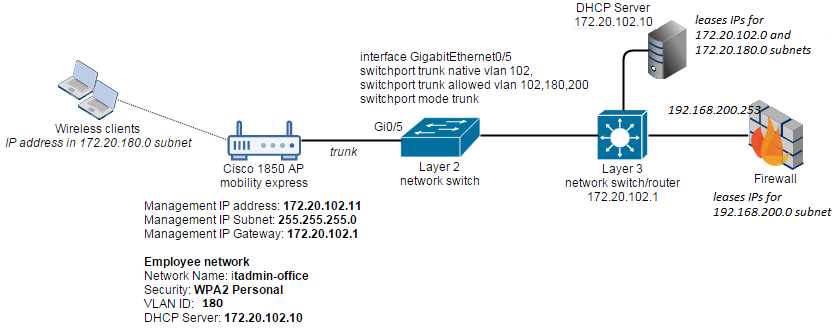 mobility-express-datasheet