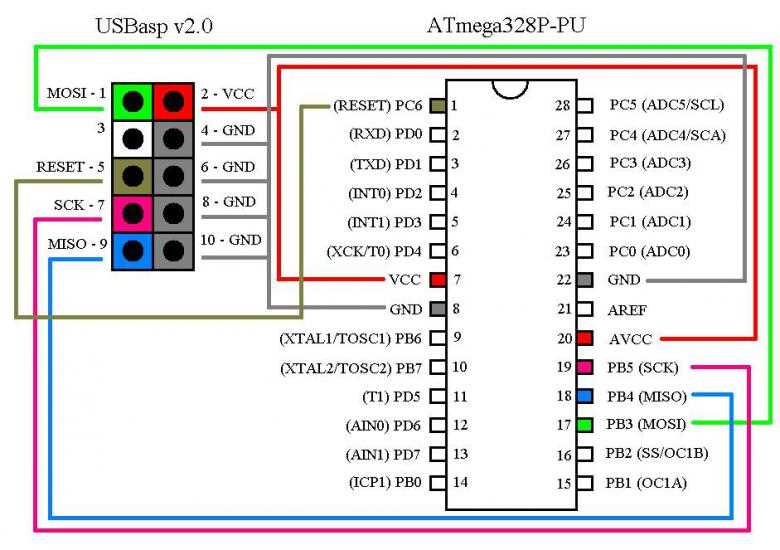 mt3620-datasheet