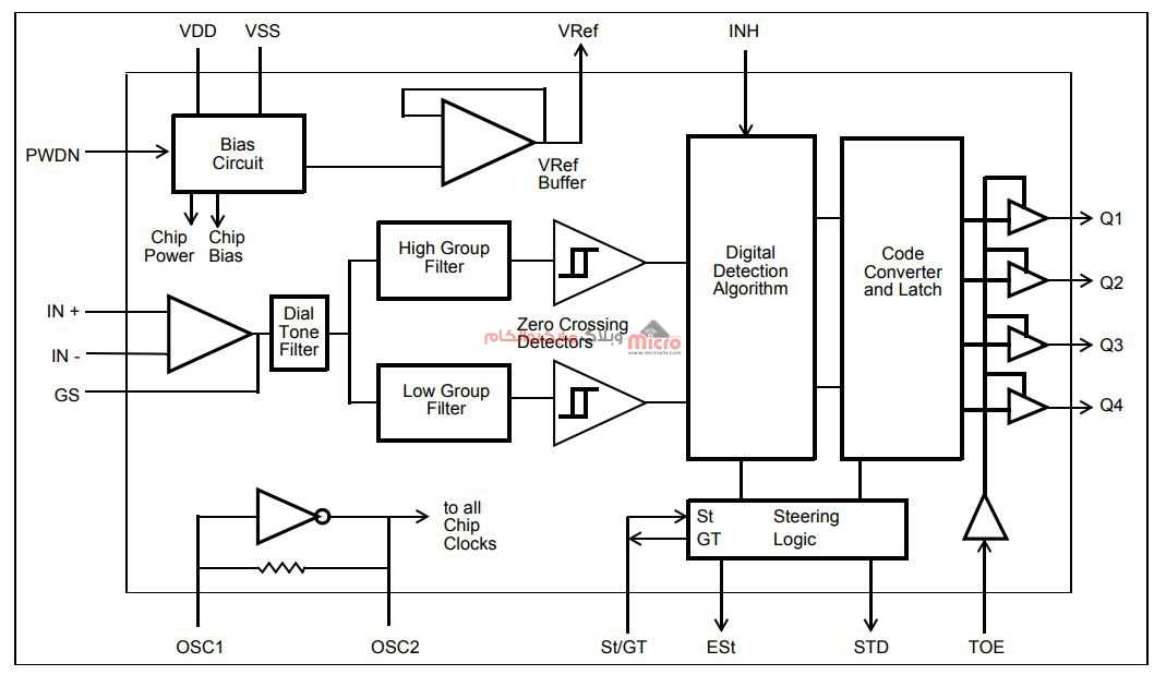 mt8870de-datasheet