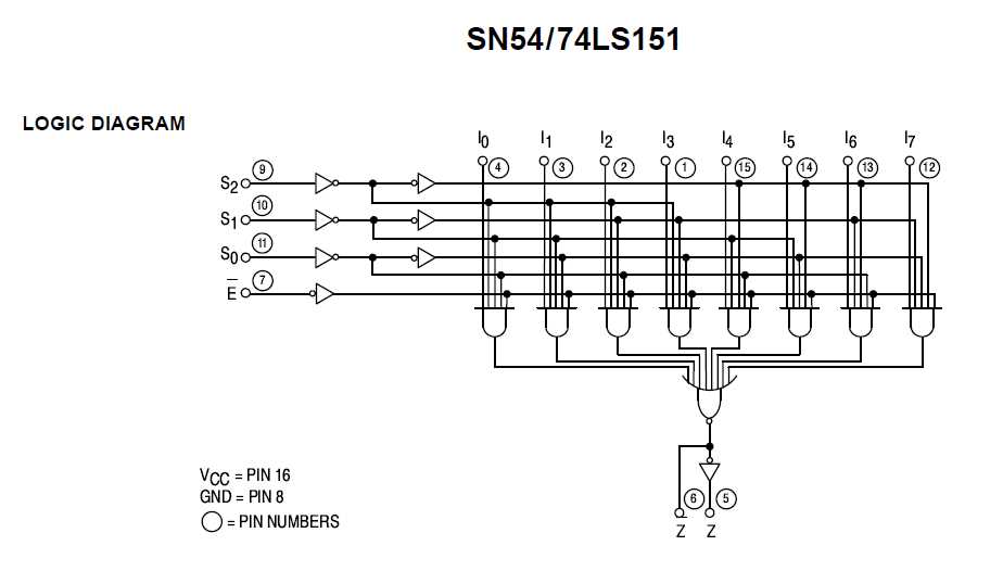 Multiplexer IC 74151 Datasheet: Features, Pinouts, and Specifications