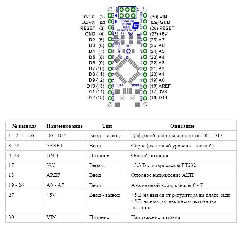 nano-v3-datasheet