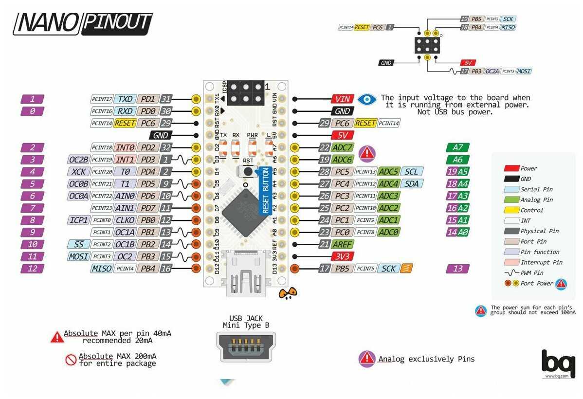 nano-v3-datasheet