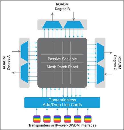 ncs-2000-datasheet ncs-2000-datasheet