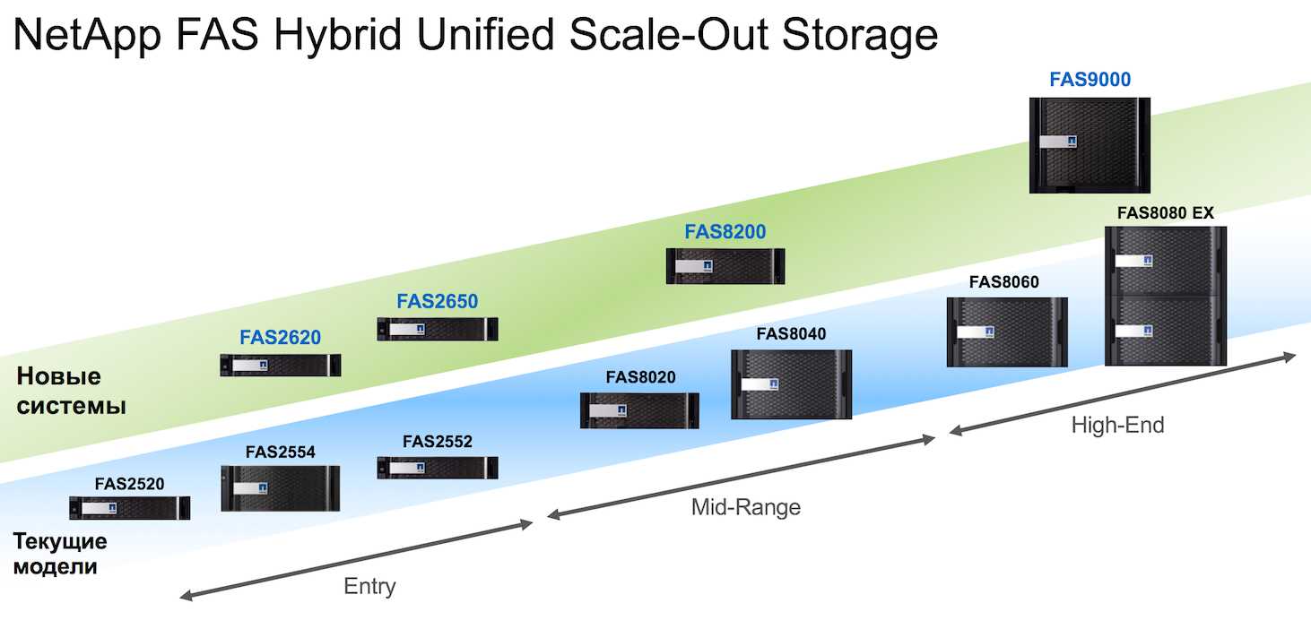 netapp-fas2552-datasheet