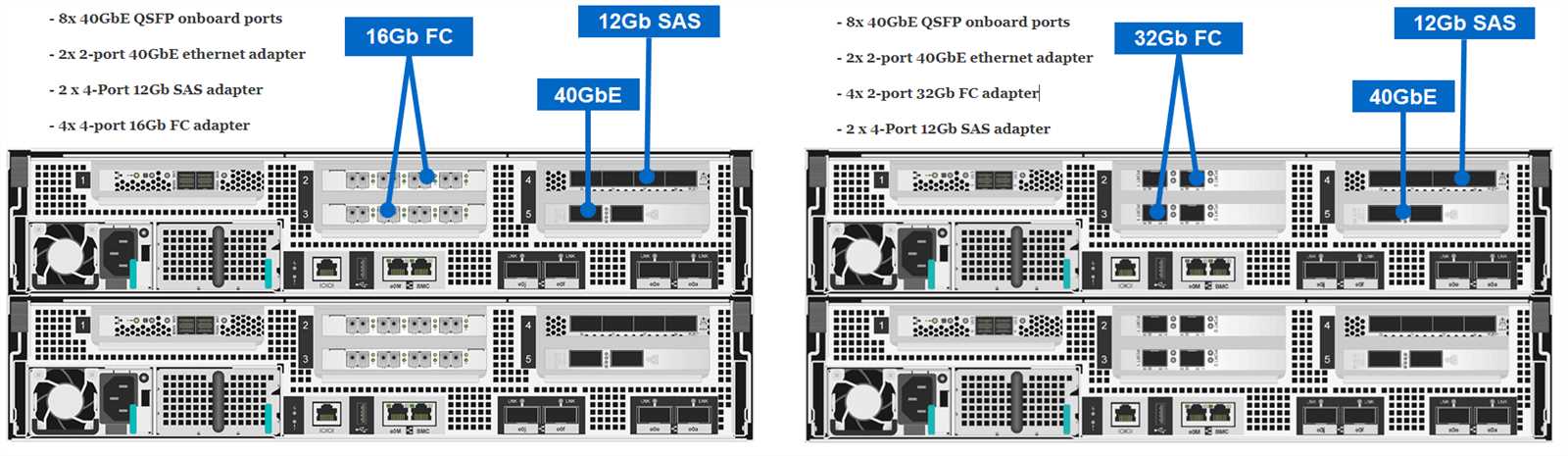 netapp-naj-1501-datasheet