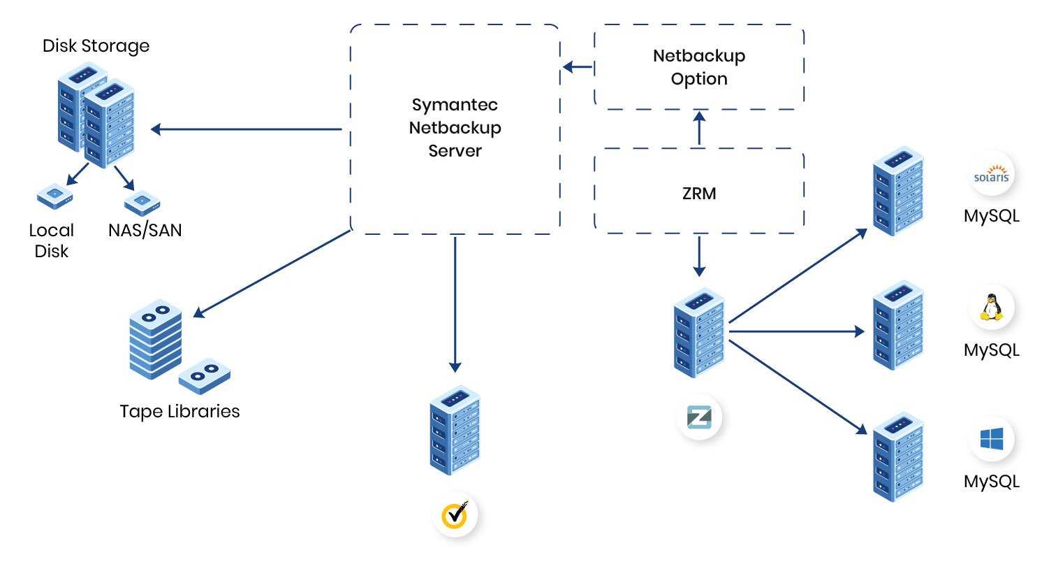 netbackup-5240-datasheet netbackup-5240-datasheet