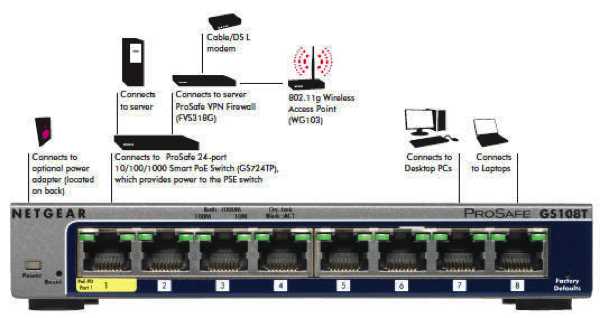 netgear-gs108pp-datasheet